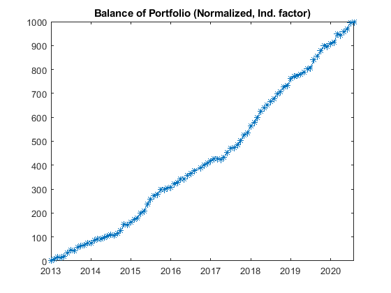 Balance of portfolio norm ind - Belkaglazer Balance of portfolio norm ind - Belkaglazer