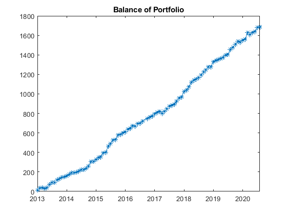 Balance of portfolio - Belkaglazer Balance of portfolio - Belkaglazer