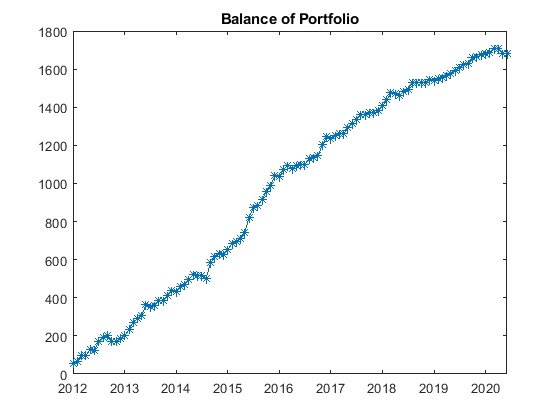 belkaminer balance portfolio - BelkaMiner belkaminer balance portfolio - BelkaMiner