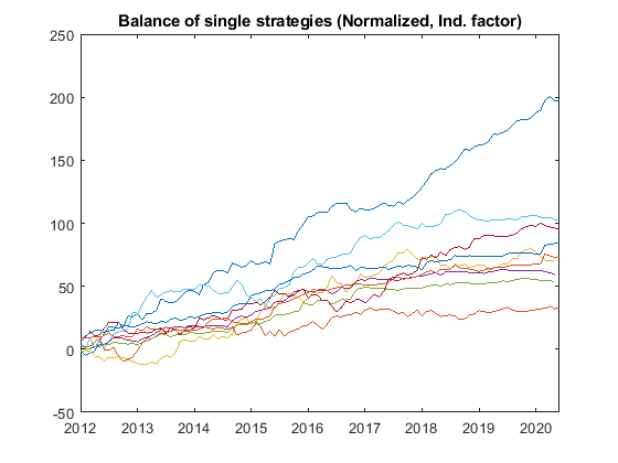 belkaminer balance single strategies norm ind - BelkaMiner belkaminer balance single strategies norm ind - BelkaMiner