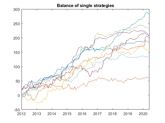 belkaminer balance single strategies - BelkaMiner belkaminer balance single strategies - BelkaMiner