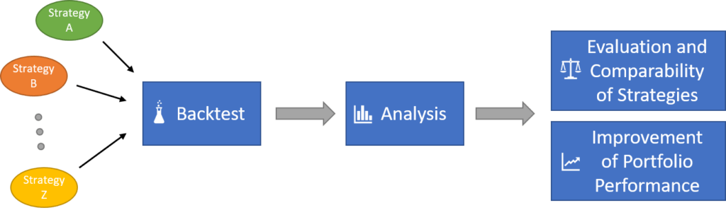 flowchart - Our Approach for Optimizing a Forex Portfolio flowchart - Our Approach for Optimizing a Forex Portfolio