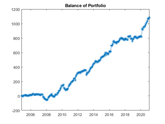 magic fx balance portfolio GBPUSD from 2009 - Magic FX magic fx balance portfolio GBPUSD from 2009 - Magic FX