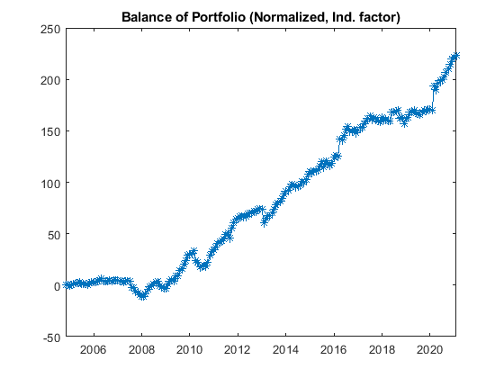 magic fx balance portfolio norm ind GBPUSD from 2009 - Magic FX magic fx balance portfolio norm ind GBPUSD from 2009 - Magic FX