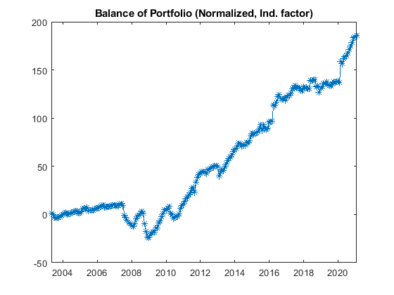 magic fx balance portfolio norm ind - Magic FX magic fx balance portfolio norm ind - Magic FX