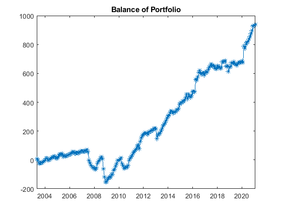 magic fx balance portfolio - Magic FX magic fx balance portfolio - Magic FX