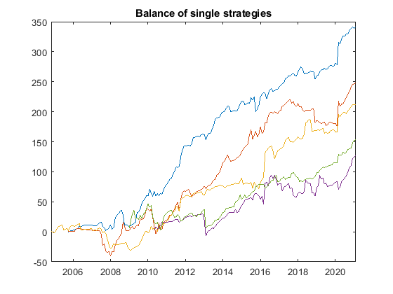 magic fx balance single strategies GBPUSD from 2009 - Magic FX magic fx balance single strategies GBPUSD from 2009 - Magic FX