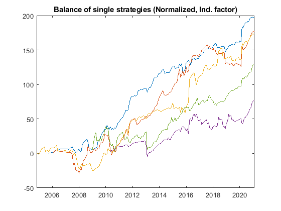 magic fx balance single strategies norm ind GBPUSD from 2009 - Magic FX magic fx balance single strategies norm ind GBPUSD from 2009 - Magic FX