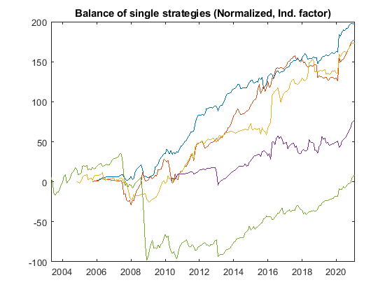 magic fx balance single strategies norm ind - Magic FX magic fx balance single strategies norm ind - Magic FX