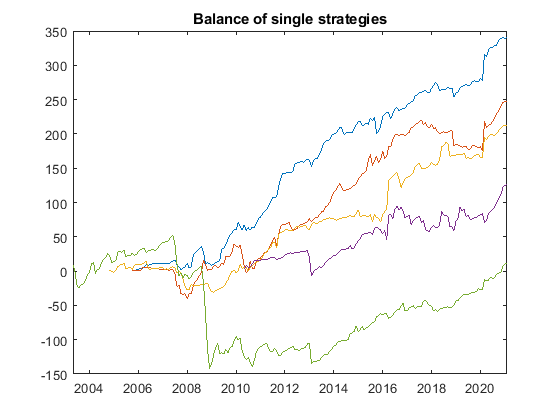 magic fx balance single strategies - Magic FX magic fx balance single strategies - Magic FX