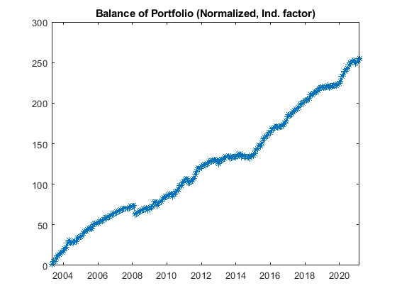 stenvall invest balance portfolio norm ind - Stenvall Invest stenvall invest balance portfolio norm ind - Stenvall Invest