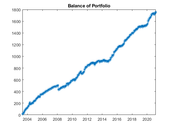 stenvall invest balance portfolio - Stenvall Invest stenvall invest balance portfolio - Stenvall Invest