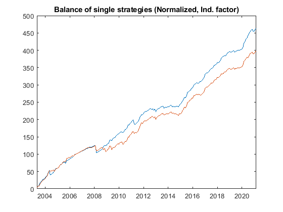 stenvall invest balance single strategies norm ind - Stenvall Invest stenvall invest balance single strategies norm ind - Stenvall Invest