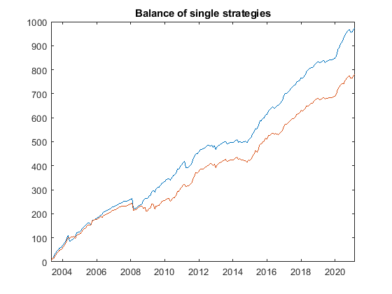 stenvall invest balance single strategies - Stenvall Invest stenvall invest balance single strategies - Stenvall Invest